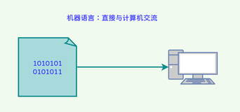 计算机基础（5）——编程语言与跨平台