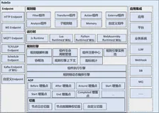 解锁业务灵活性：RuleGo规则引擎的高效解耦与实时响应秘籍