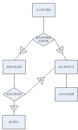 Android一键锁屏开发全过程