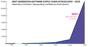 云原生供应链安全利器Sigstore - keyless模式浅析