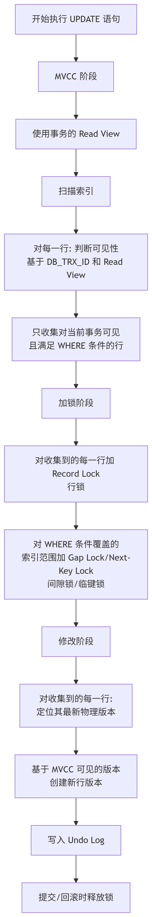 MySQL事务-阿里云开发者社区
