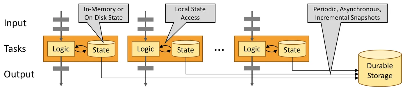 local-state