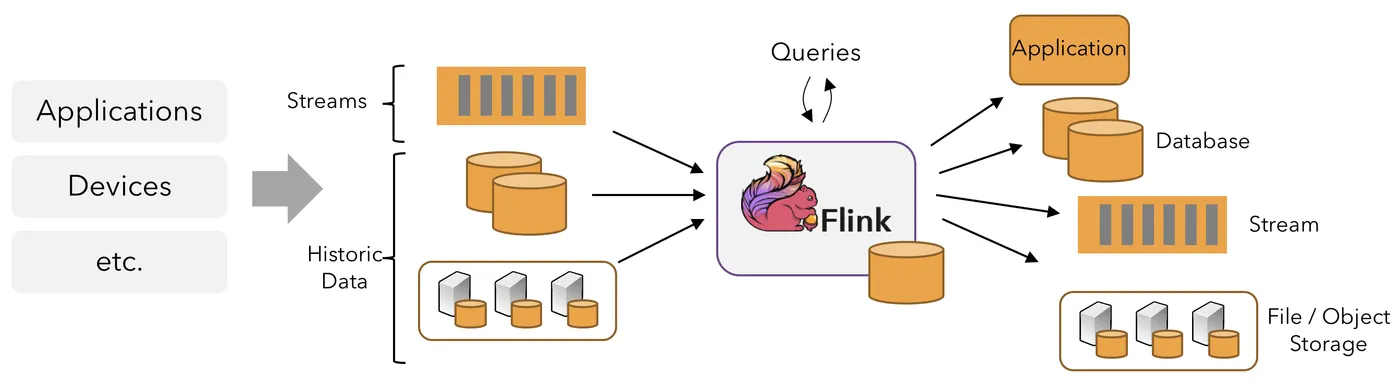 flink-application-sources-sinks