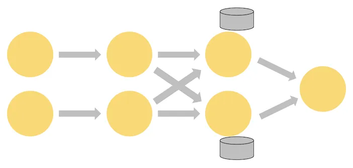 parallel-job