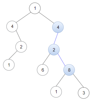 LeetCode Contest 178-1367. 二叉树中的列表 Linked List in Binary Tree