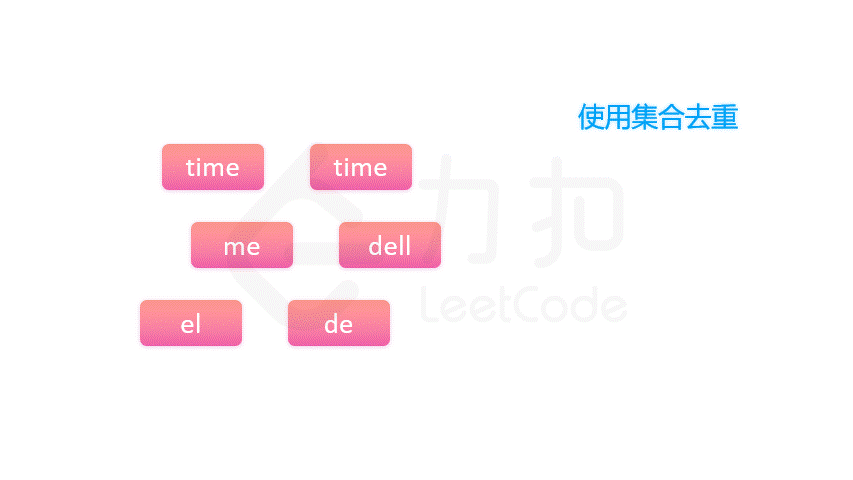LeetCode 820. 单词的压缩编码 Short Encoding of Words