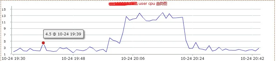 user_cpu