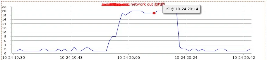 network_out