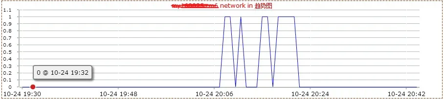 network_in