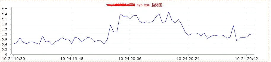 sys_cpu