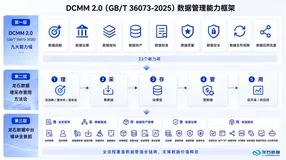预算有限的数据治理团队，先上质量平台还是中台模块？六个维度做决定