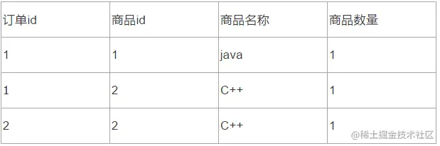 一文汇总数据库基础知识点！（建议收藏）