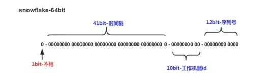 分布式唯一ID生成：深入理解Snowflake算法在Go中的实现