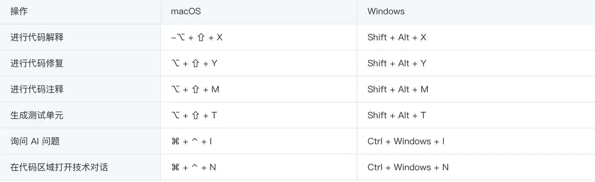 VS Code 中快捷键