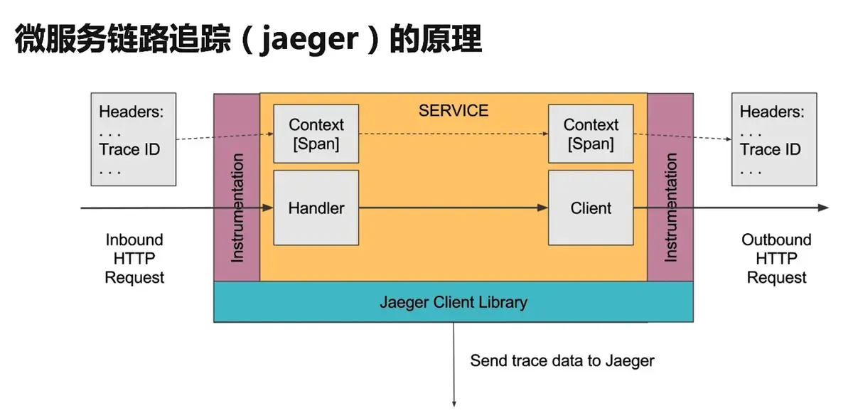 原理