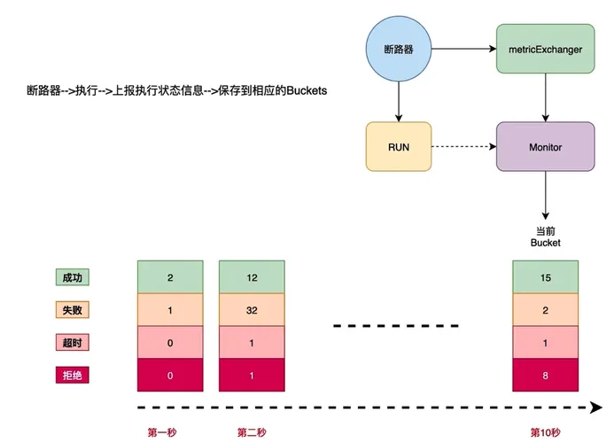 上报状态信息原理