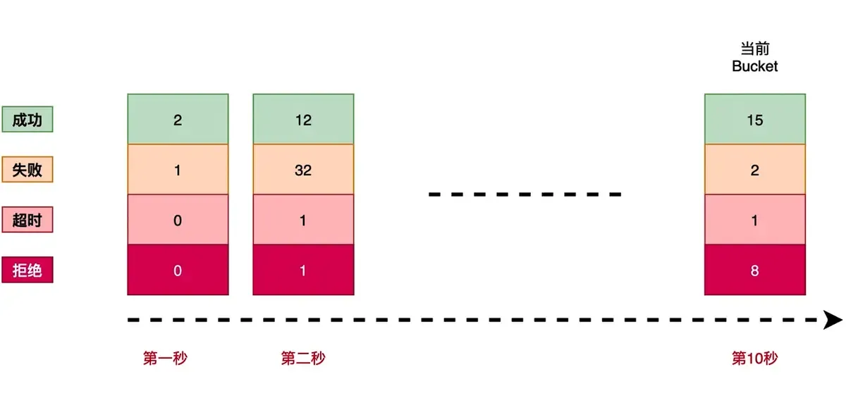 熔断计数器原理