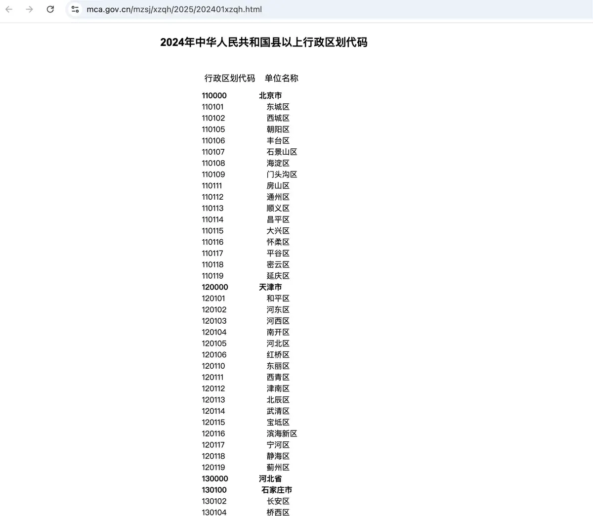 官方行政区划数据