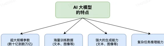 【保姆级图文详解】大模型、Spring AI编程调用大模型