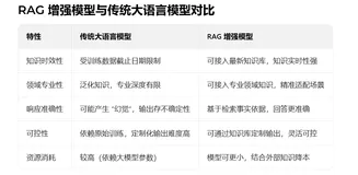 【图文详解】RAG（检索增强生成）技术和流程：Embedding（语义理解） + 向量数据库（高效检索） + 召回 / 精排（筛选优化） + 混合策略（场景适配）