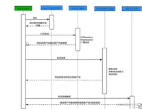Websocket原理和实践