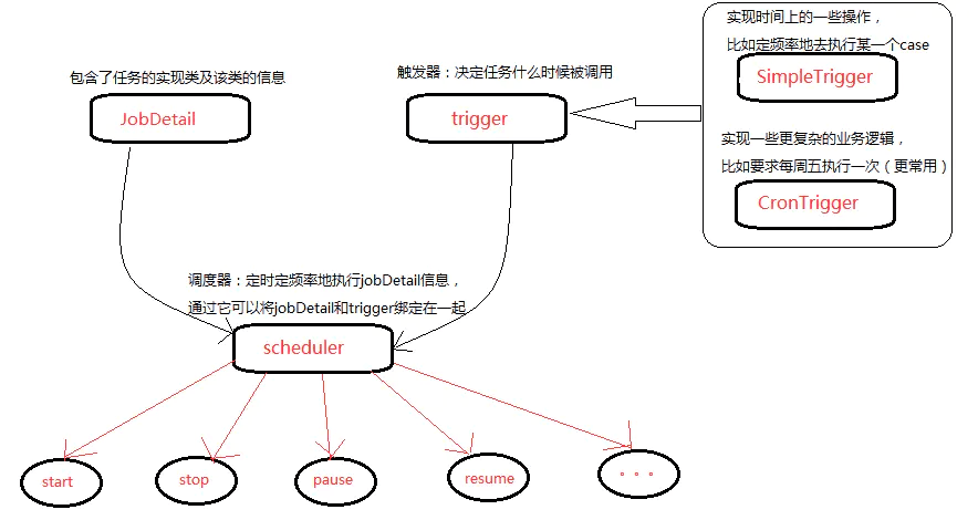 分布式定时任务框架Quartz总结和实践(1)
