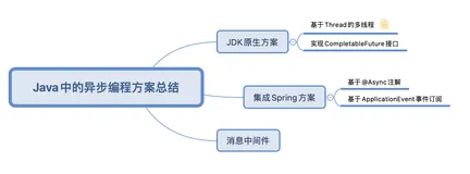 Java中的异步编程方案总结