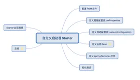 Springboot自定义Starter启动器