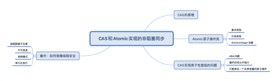 多线程和并发编程（2）—CAS和Atomic实现的非阻塞同步