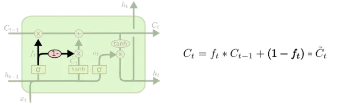 [译] 理解 LSTM 网络