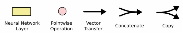 [译] 理解 LSTM 网络