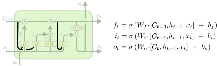 [译] 理解 LSTM 网络