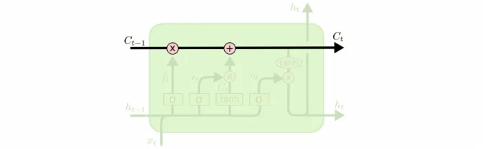 [译] 理解 LSTM 网络