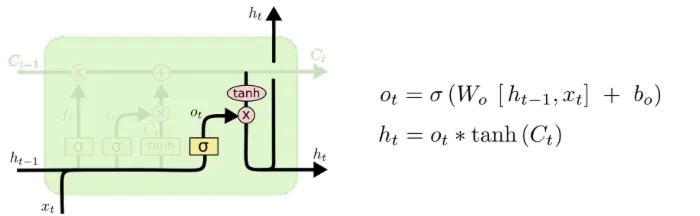 [译] 理解 LSTM 网络