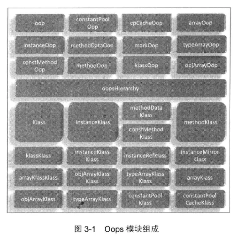 oop各模块组成