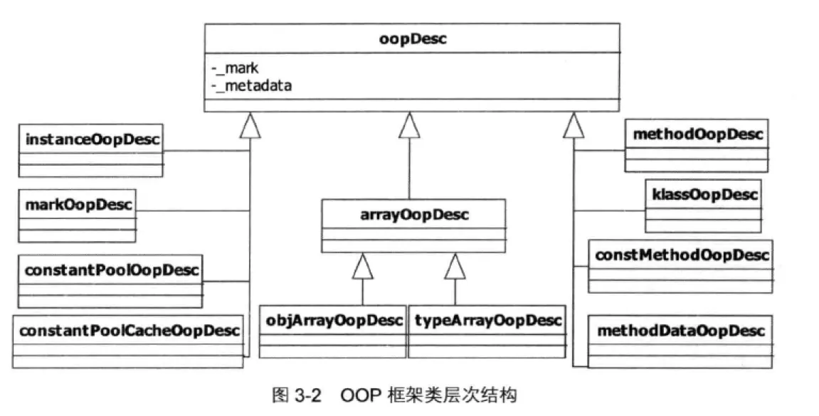 oop继承关系