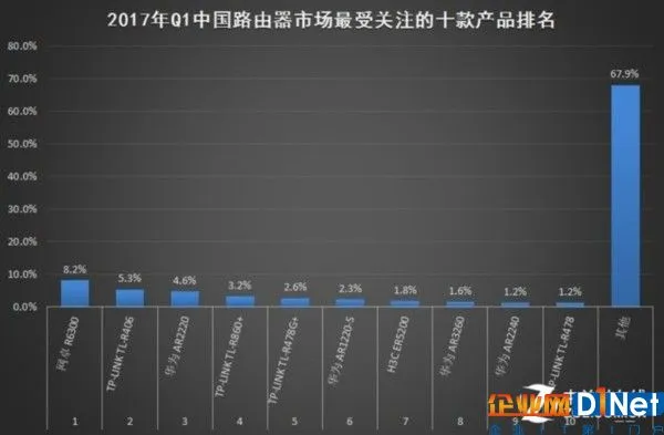 2017年Q1中国基础网络硬件市场研究报告 