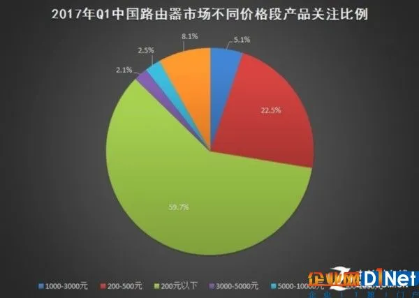 2017年Q1中国基础网络硬件市场研究报告 