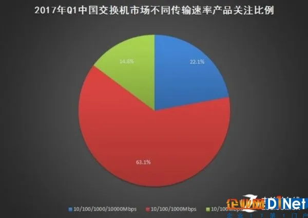 2017年Q1中国基础网络硬件市场研究报告 