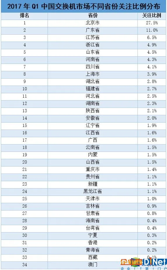 2017年Q1中国基础网络硬件市场研究报告 