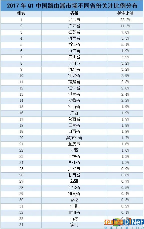 2017年Q1中国基础网络硬件市场研究报告 