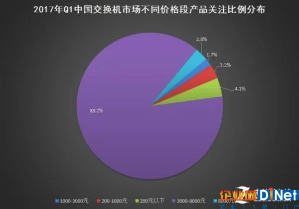 2017年Q1中国基础网络硬件市场研究报告 