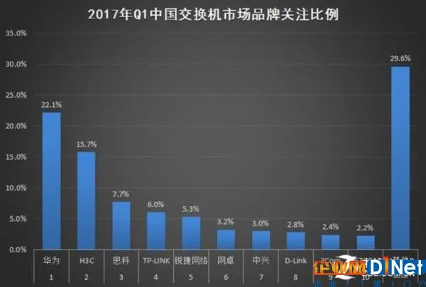 2017年Q1中国基础网络硬件市场研究报告 