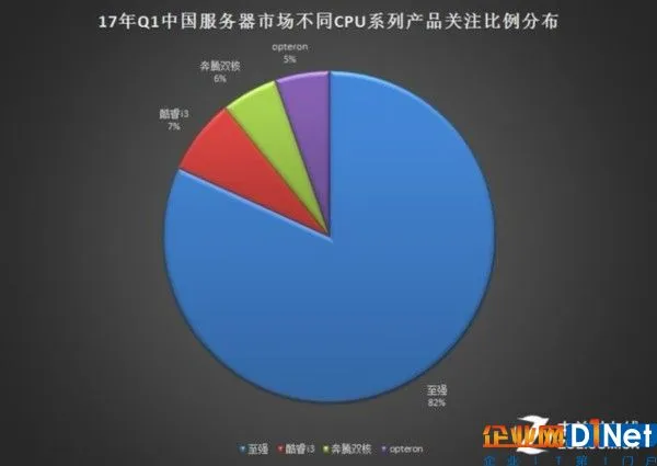 2017年Q1中国服务器市场研究报告 