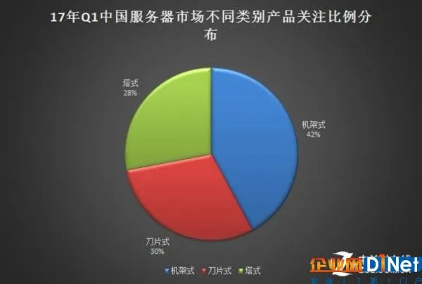 2017年Q1中国服务器市场研究报告 