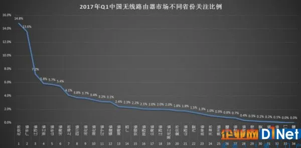 2017年Q1中国无线路由器市场研究报告 