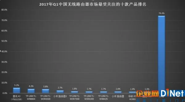 2017年Q1中国无线路由器市场研究报告 