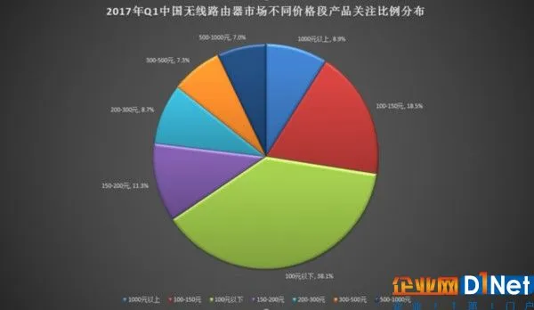 2017年Q1中国无线路由器市场研究报告 