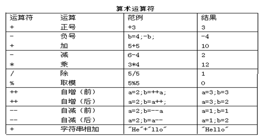 Java语法基础(二)----运算符
