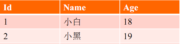 MySQL数据库学习笔记（一）----MySQL 5.6.21的安装和配置（setup版）